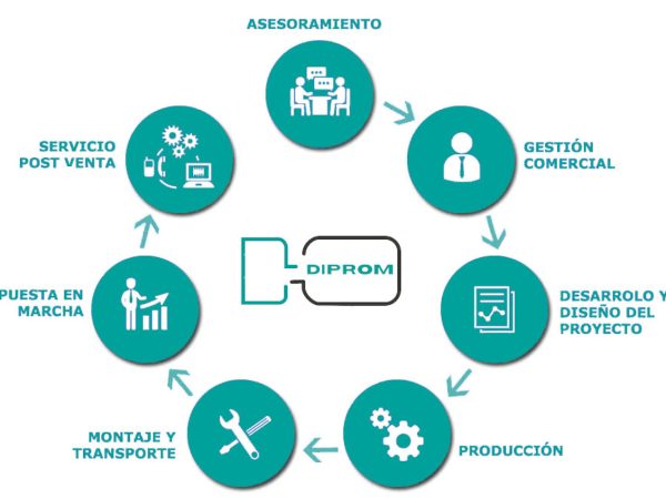 Servicios de aspiración, filtración, depuración y ventilación industrial